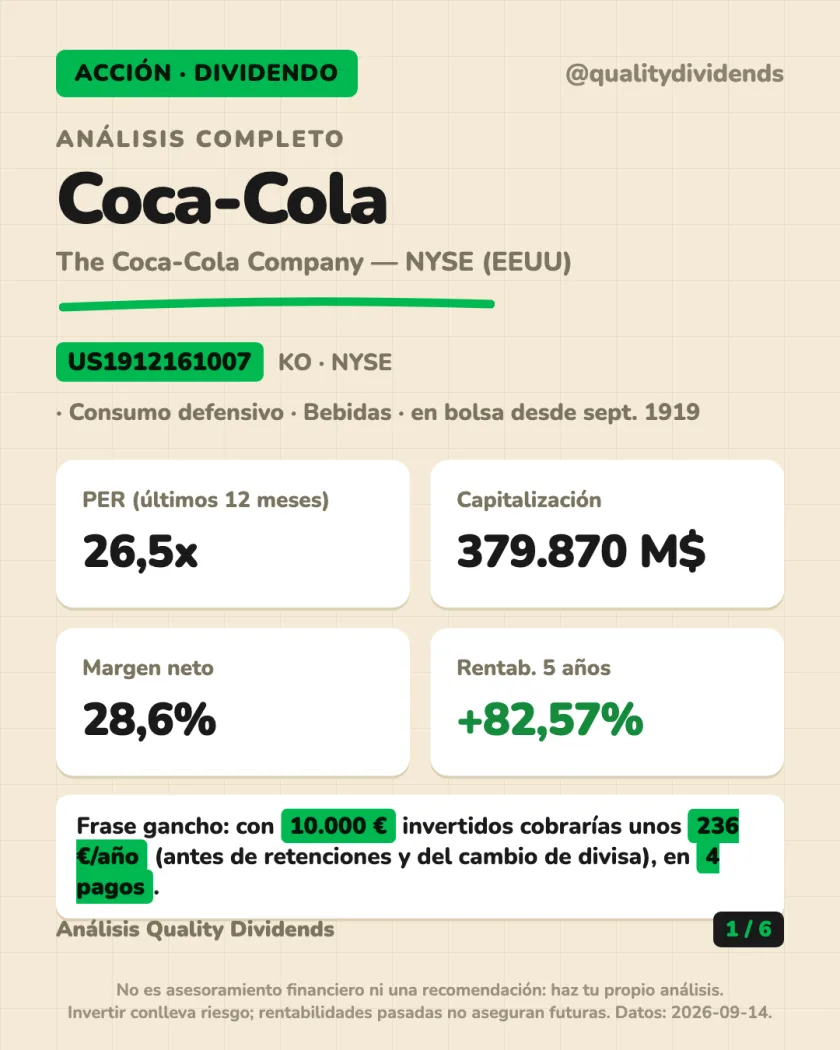 Resumen del dividendo del análisis de The Coca-Cola Company — NYSE (EEUU)