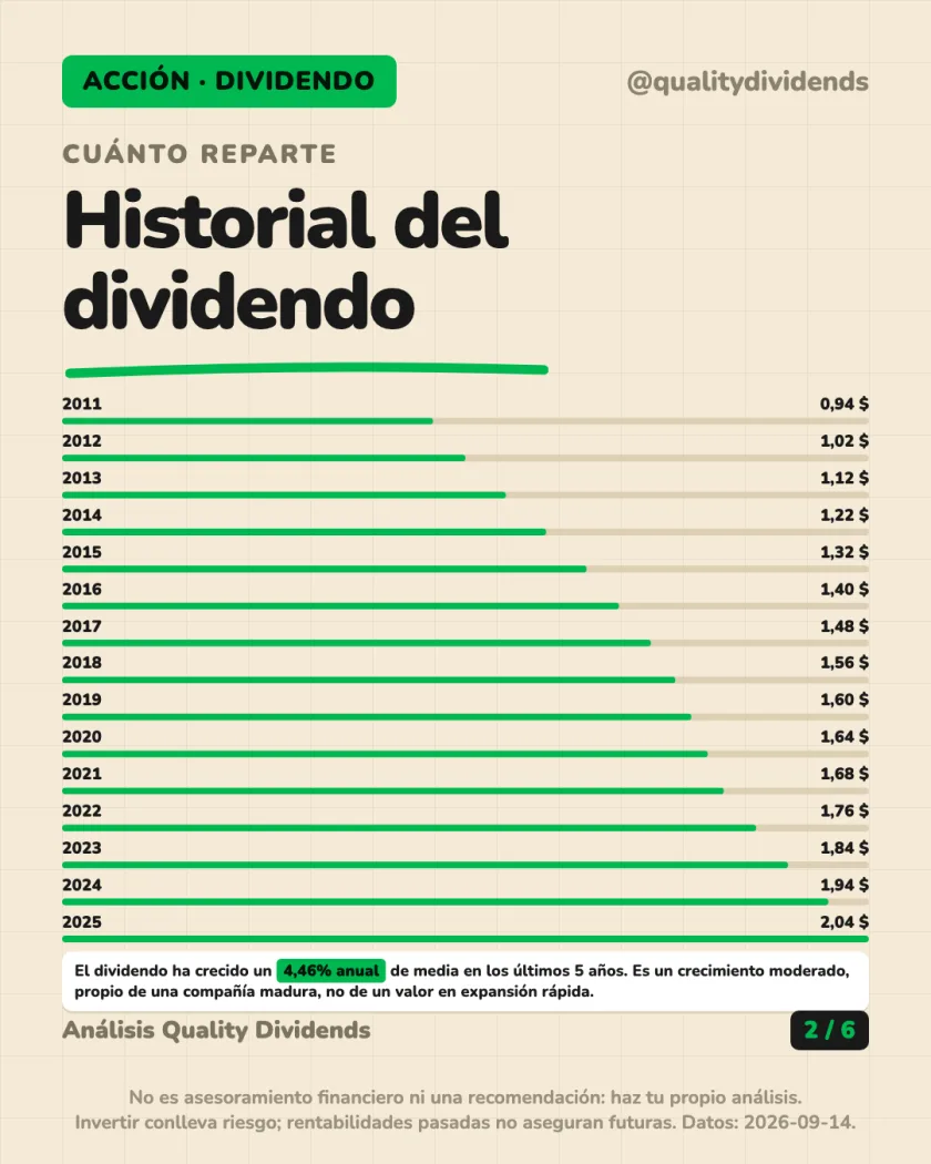 Ficha de la empresa del análisis de The Coca-Cola Company — NYSE (EEUU)