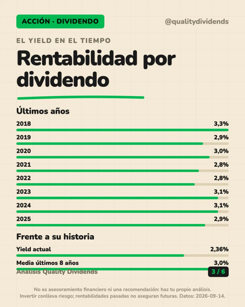 Historial de pagos del análisis de The Coca-Cola Company — NYSE (EEUU)