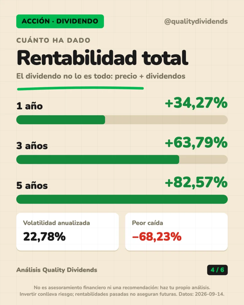 Rentabilidad por dividendo del análisis de The Coca-Cola Company — NYSE (EEUU)