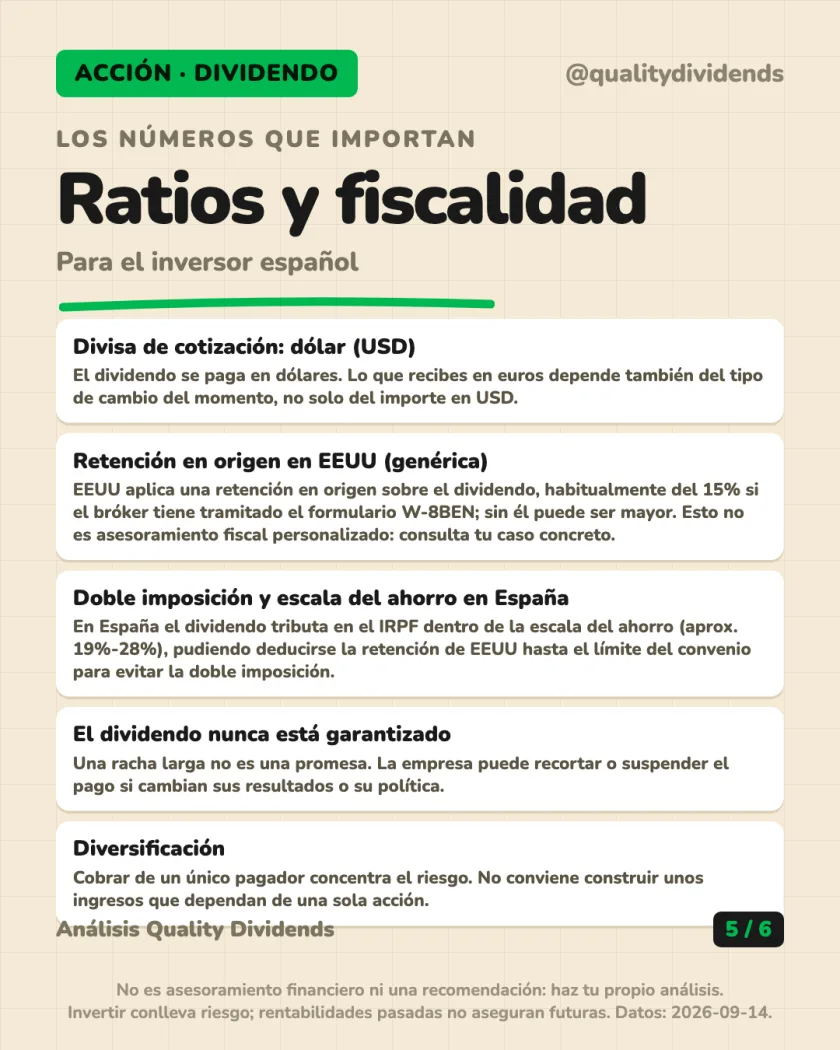 Rentabilidad total del análisis de The Coca-Cola Company — NYSE (EEUU)