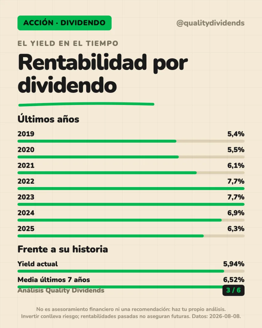 Historial de pagos del análisis de Verizon Communications Inc. — NYSE (EEUU)