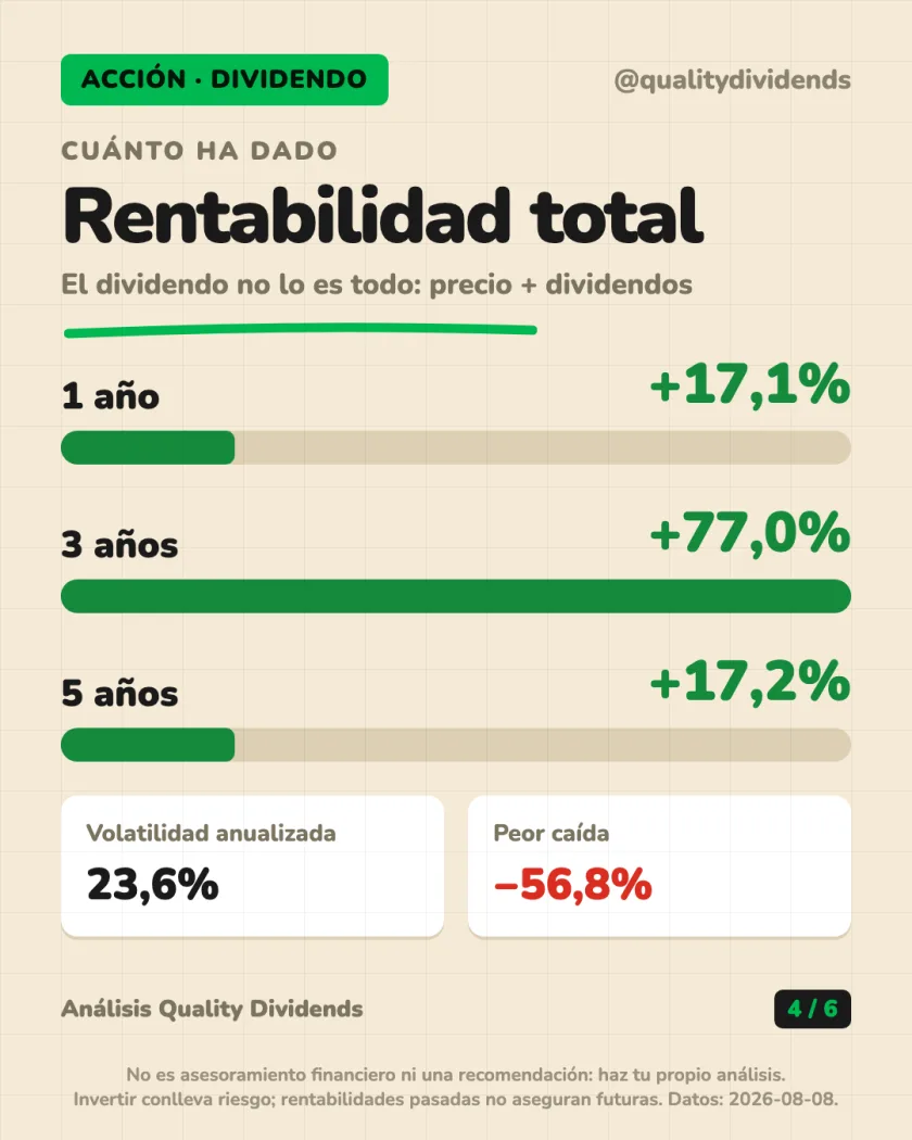 Rentabilidad por dividendo del análisis de Verizon Communications Inc. — NYSE (EEUU)