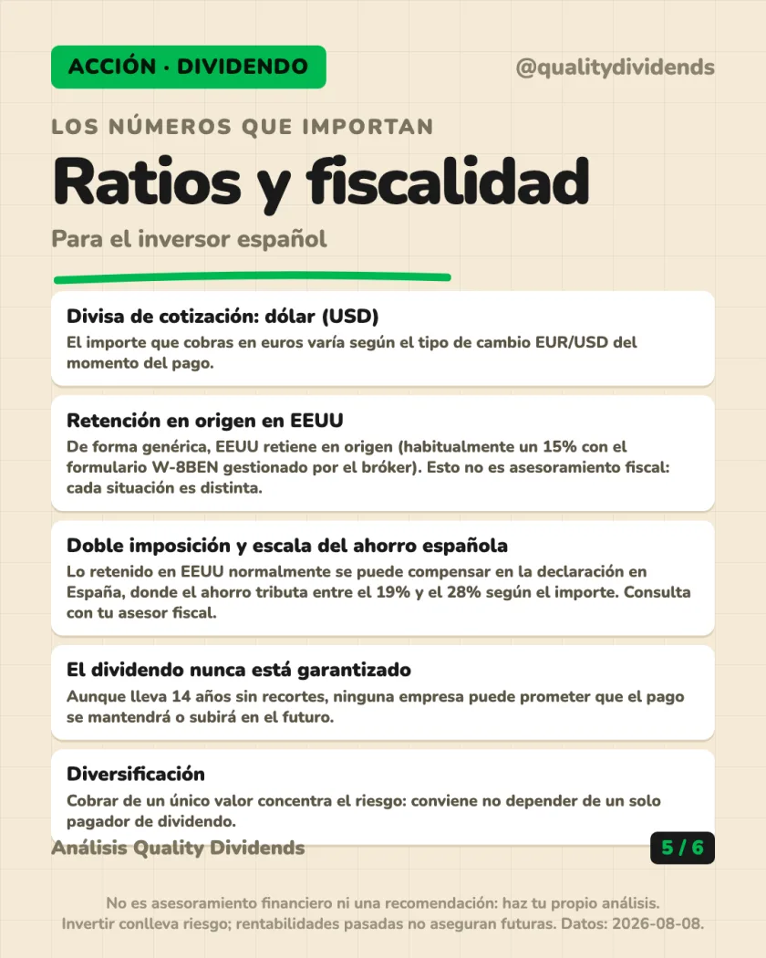 Rentabilidad total del análisis de Verizon Communications Inc. — NYSE (EEUU)